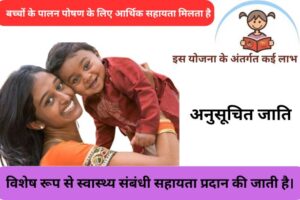 Palanhar Yojana 2024: कैसे शुरुआत करें परिचय: