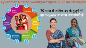 Ayushman Bharat Swasthya Yojana 2025 बुजुर्गों के लिए नई शुरुआत