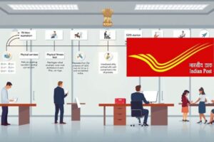 India Post GDS nai Bharti 2025: आवेदन प्रक्रिया और योग्यता