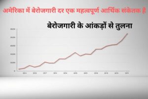 मई में U.S. payrolls में 139,000 की वृद्धि