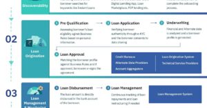 personal loan apps india: डिजिटल युग में तत्काल ऋण का समाधान