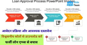 personal loan apps india: डिजिटल युग में तत्काल ऋण का समाधान