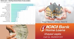 ICICI Bank home loan ब्याज दर 2025: संपूर्ण गाइड
