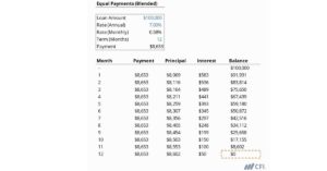 home loan calculator : आपके सपनों का घर खरीदने की पूरी गाइड