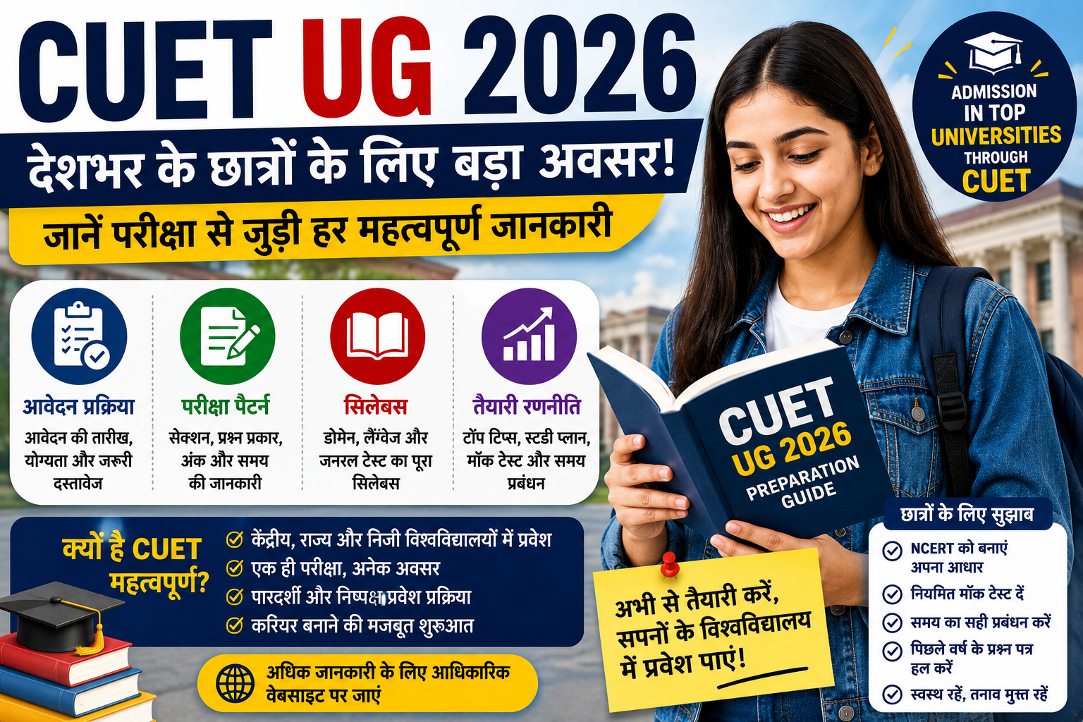 CUET UG 2026
