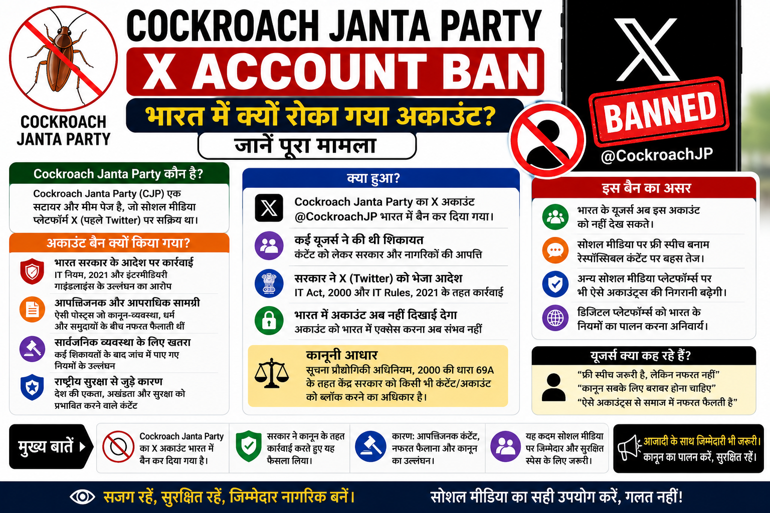 Cockroach Janta Party X Account Ban