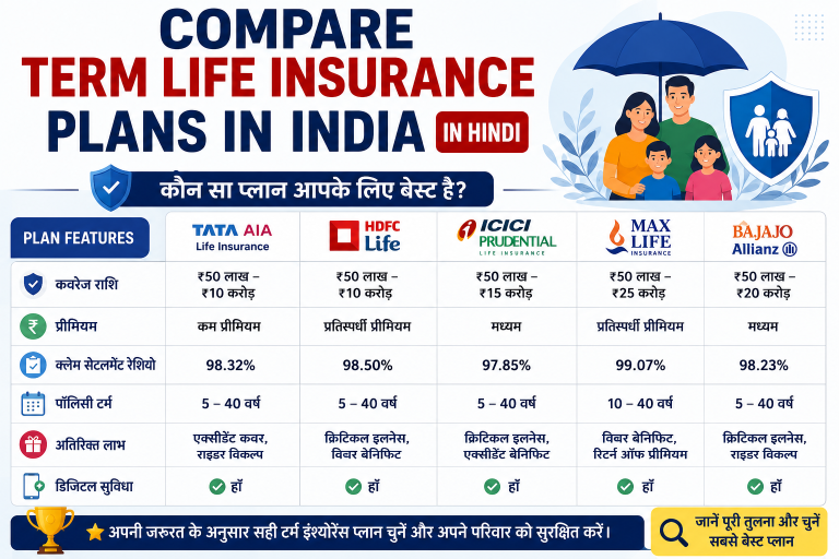 Compare Term Life Insurance Plans in India In Hindi